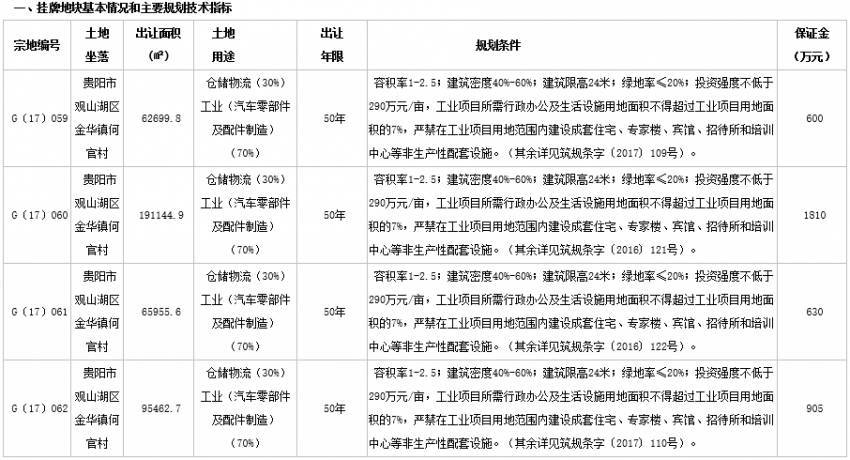 贵阳倒闭工厂转让