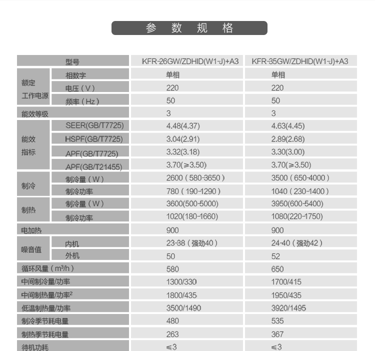 空调怎样移机视频_西安大金空调拆装移机找哪家_广州长虹空调移机