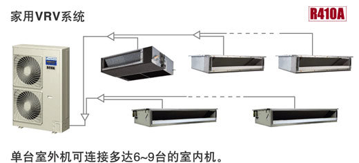 深圳大金空调售后电话