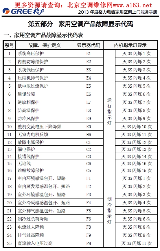 广州康佳空调售后中心_重庆江北区奥克斯空调维修售后电话_南京三星空调售后维修中心