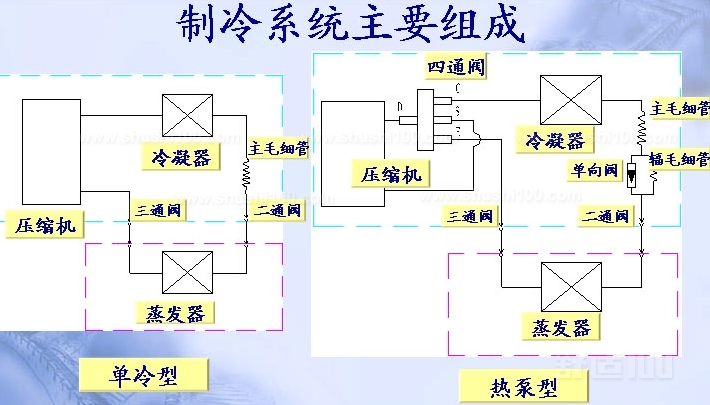 温州大金空调维修_武汉大金空调维修_大金空调维修