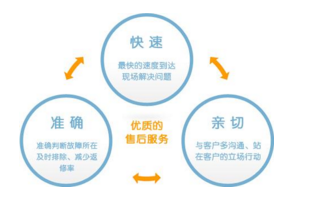 天津美的空调售后服务统一400客服维修热线