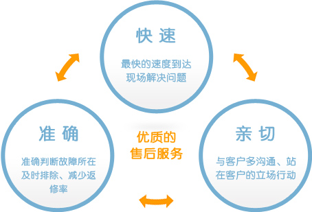 长沙志高空调售后维修电话—〔2021更新网点〕全国城区