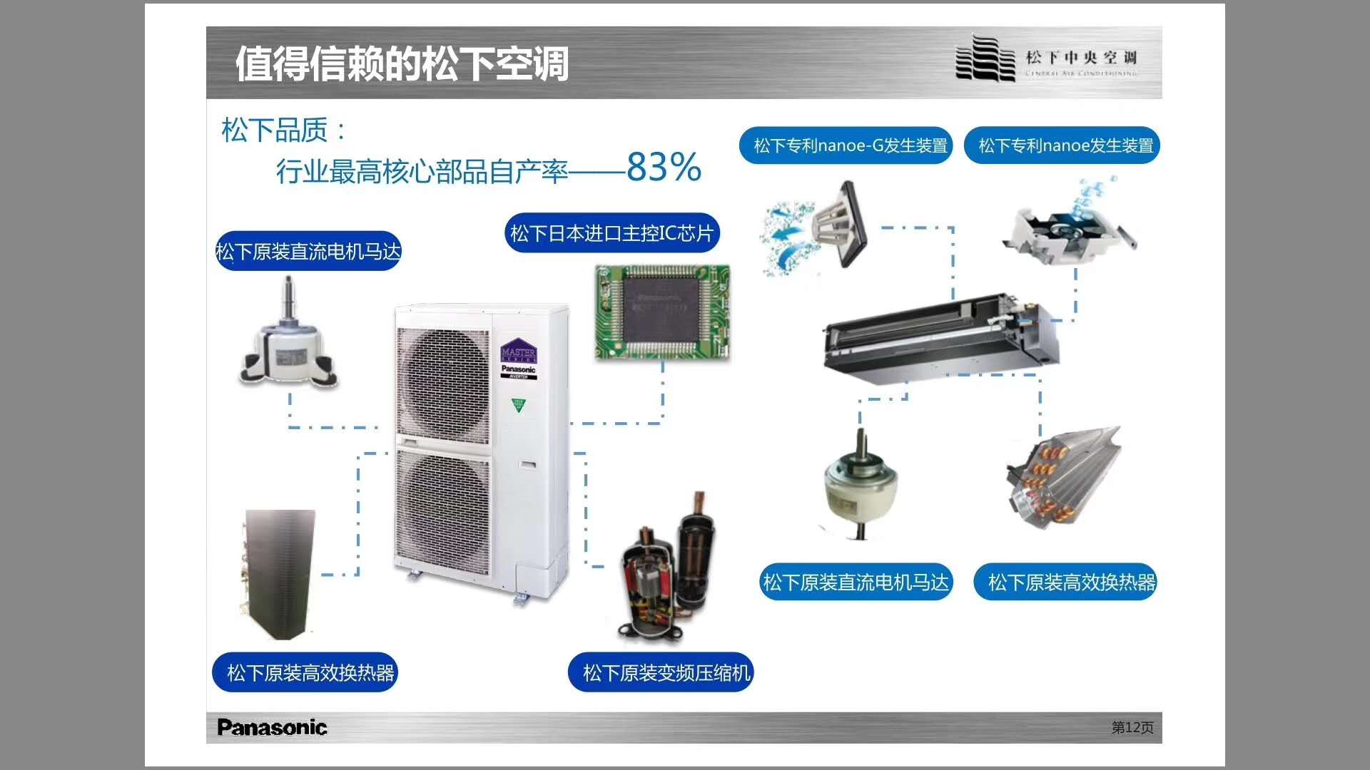 福州三洋空调售后_福州三洋空调售后_南京三洋空调售后电话