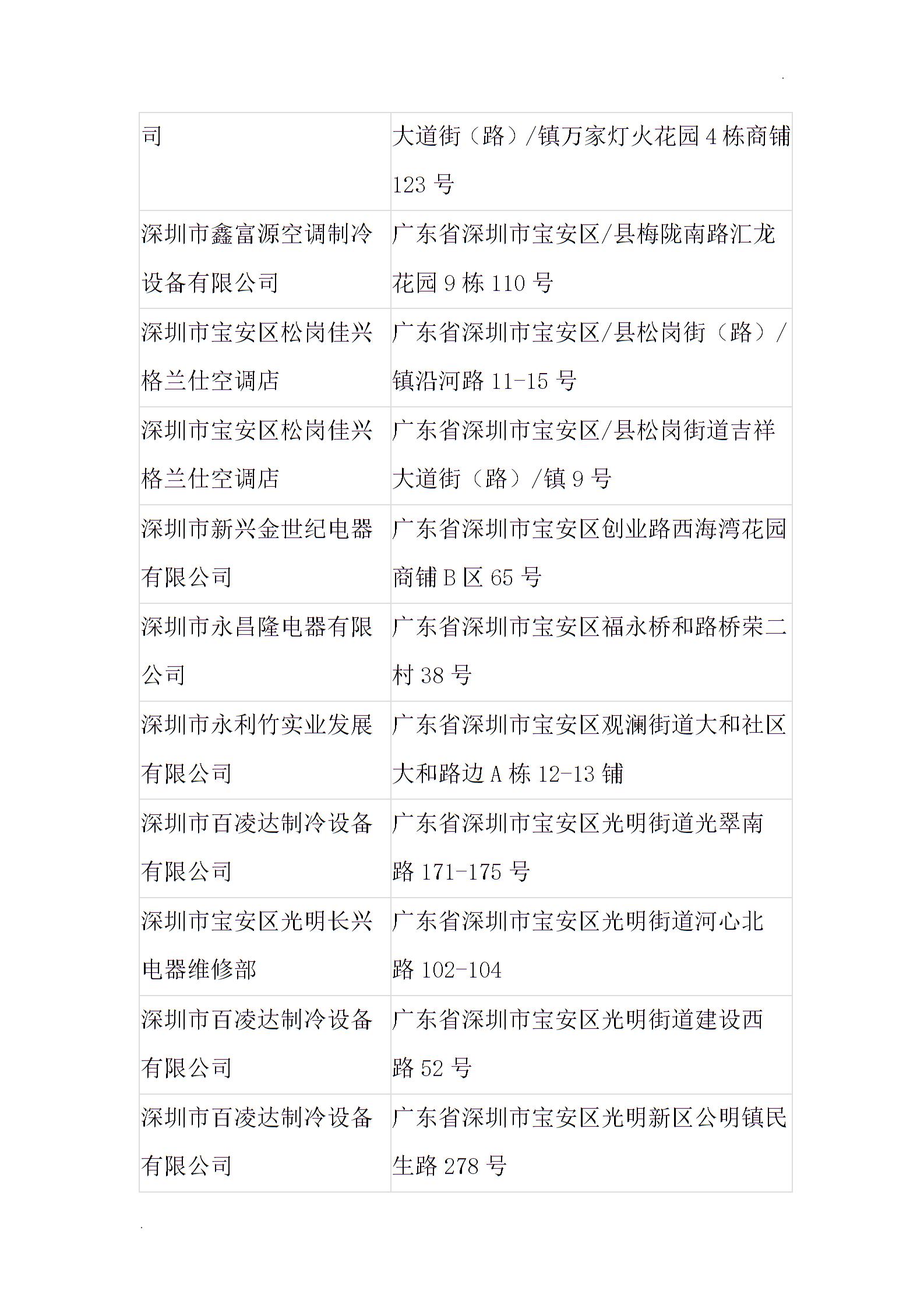 深圳格兰仕中央空调维修电话客服教您修空调小窍门word2
