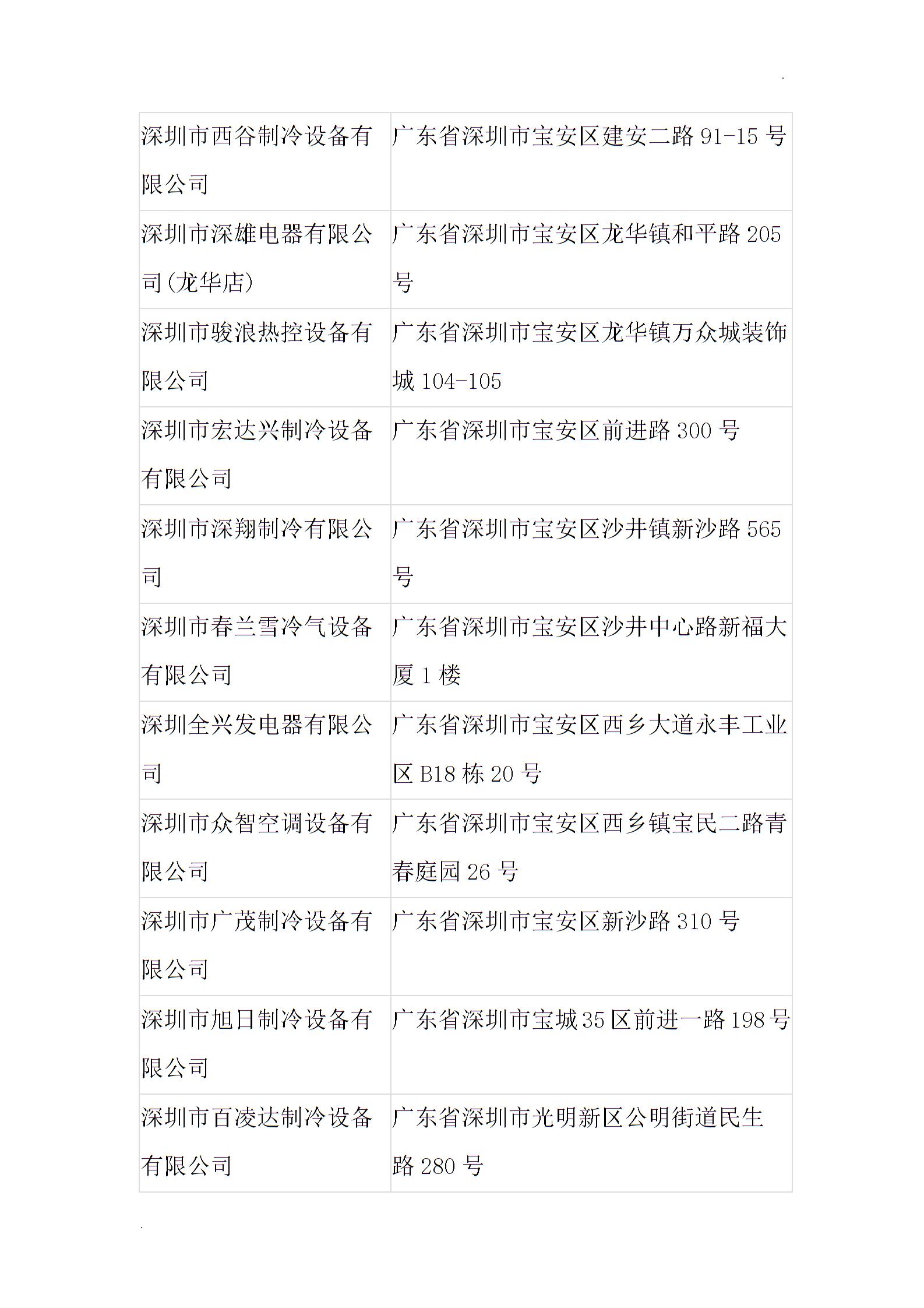 深圳格兰仕中央空调维修电话客服教您修空调小窍门word3