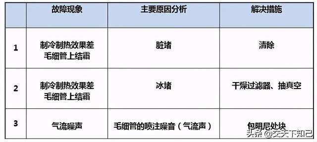 深圳东芝空调售后电话_深圳大金空调售后_深圳海信空调售后
