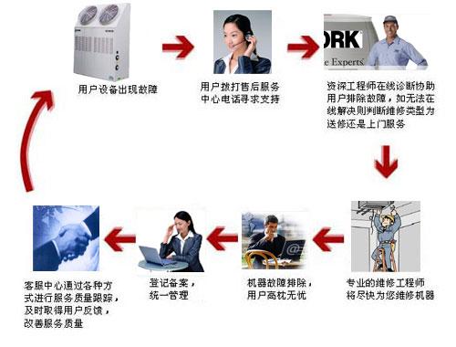 天津春兰空调售后
