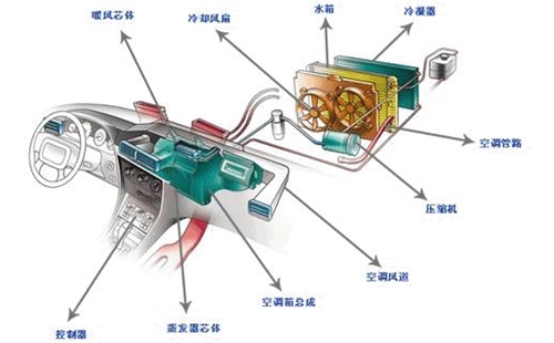 长沙美的空调售后_长沙奥克斯空调售后电话_长沙华宝空调售后电话