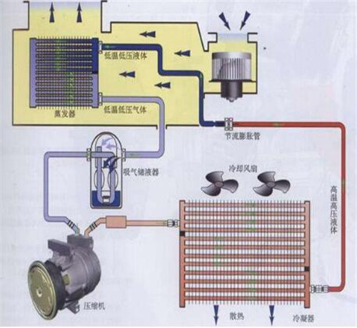 上海伊莱克斯空调售后电话_上海奥克斯空调售后电话_上海海尔空调售后