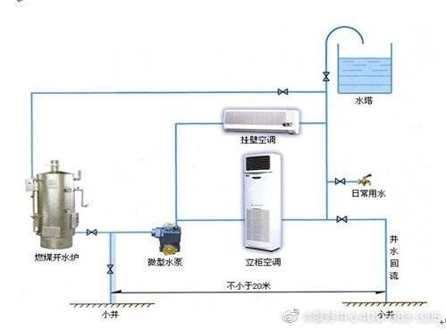 上海浦东新区新科空调维修24小时全国客服热线