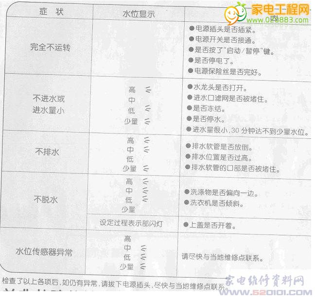 济南三洋空调维修电话_重庆三洋空调维修电话_沈阳三洋空调维修电话
