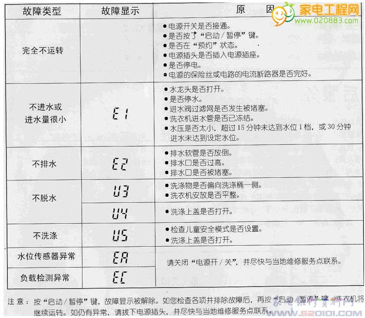 济南三洋空调维修电话_重庆三洋空调维修电话_沈阳三洋空调维修电话