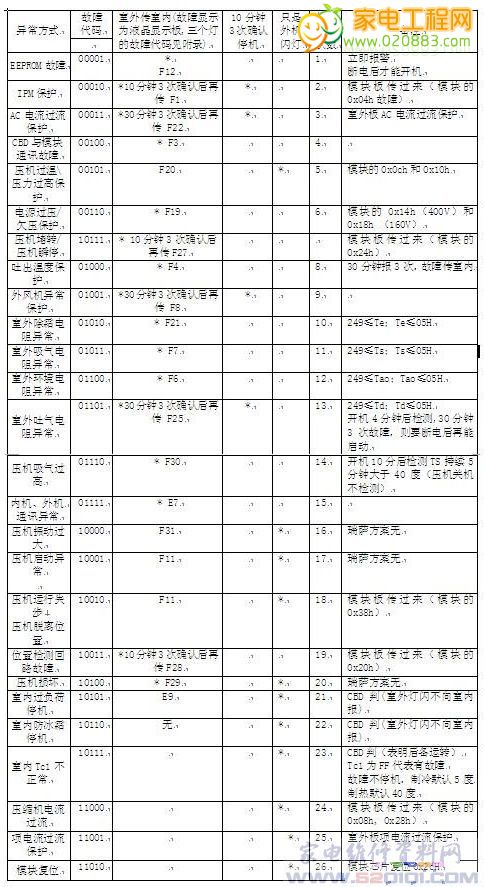 沈阳海尔空调维修电话_沈阳于洪空调维修电话_沈阳空调维修