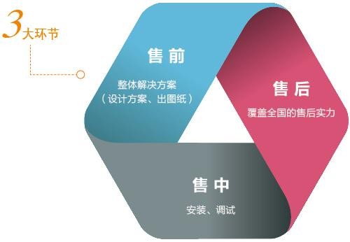 成都海信空调维修售后服务中心