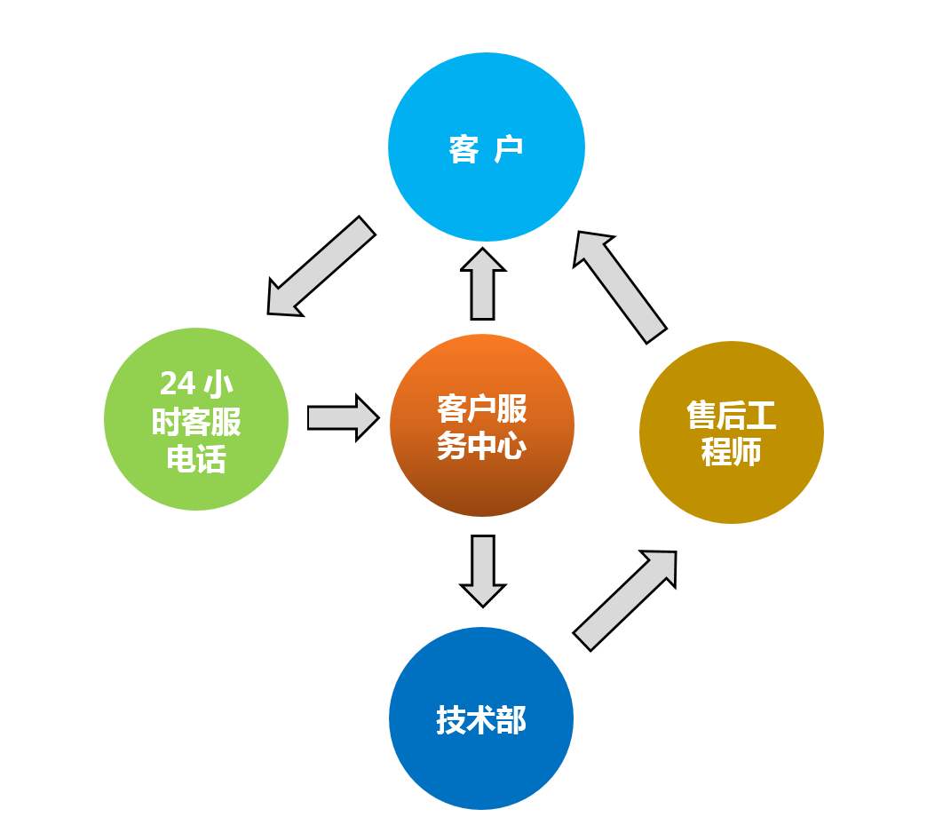长沙海尔空调400客服网点售后服务中心热线