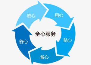 石家庄志高空调全国售后维修电话(全国24小时网点）客服热线中心
