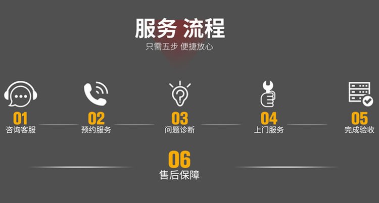武汉格兰仕空调售后服务电话|24小时全国统一维修中心