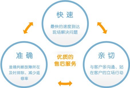 宁波三菱空调服务电话｜24小时全国统一维修中心