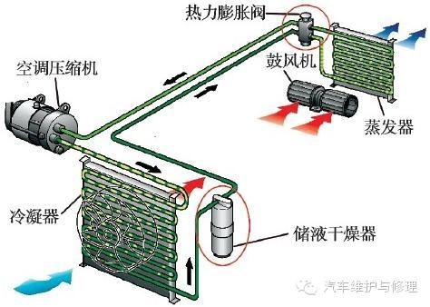 成都志高空调维修_成都lg空调维修_成都大金空调维修
