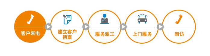 成都长虹空调售后维修电话—〔2021更新网点〕全国城区