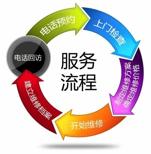 佛山日立空调售后服务电话号码（全国统一）咨询站