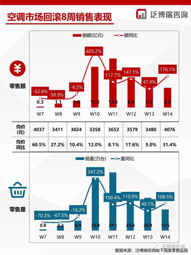 合肥惠而浦空调售后_上海惠而浦空调售后_南京惠而浦空调售后