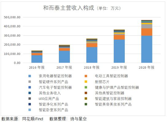 南京惠而浦空调售后_上海惠而浦空调售后_合肥惠而浦空调售后