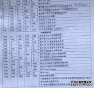 广州长虹电视机维修电话_南京长虹电视机维修电话_杭州长虹空调维修电话